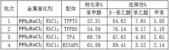 Preparation method of beta-phenylethyl alcohol