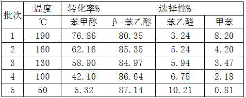 Preparation method of beta-phenylethyl alcohol