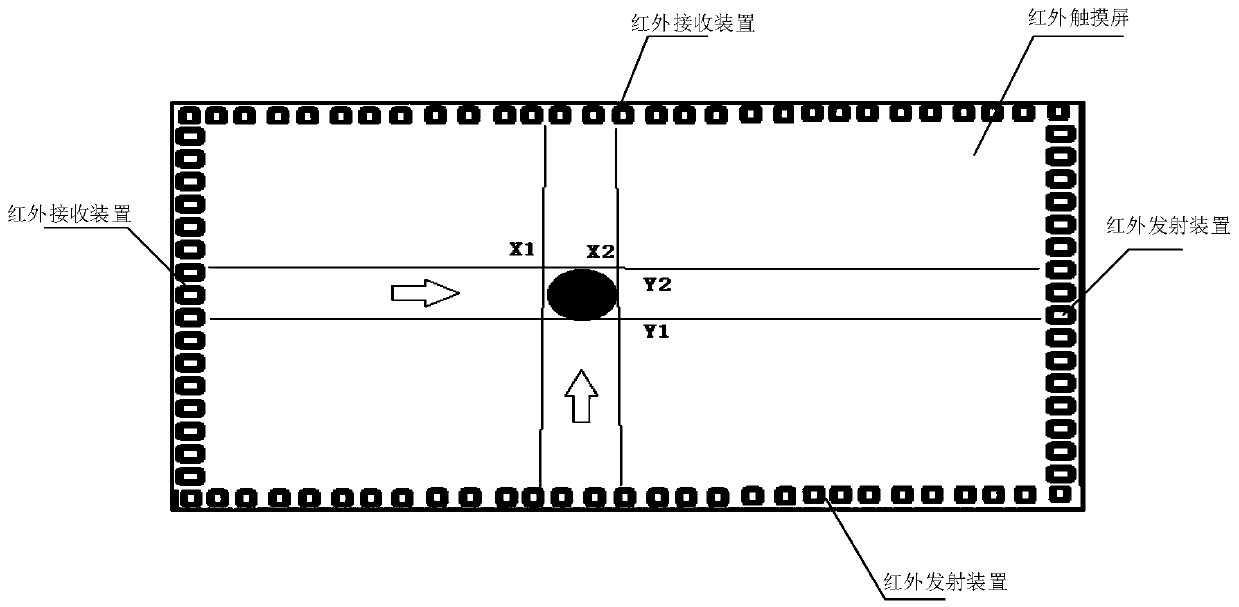 Writing method applied to infrared touch screen and related device