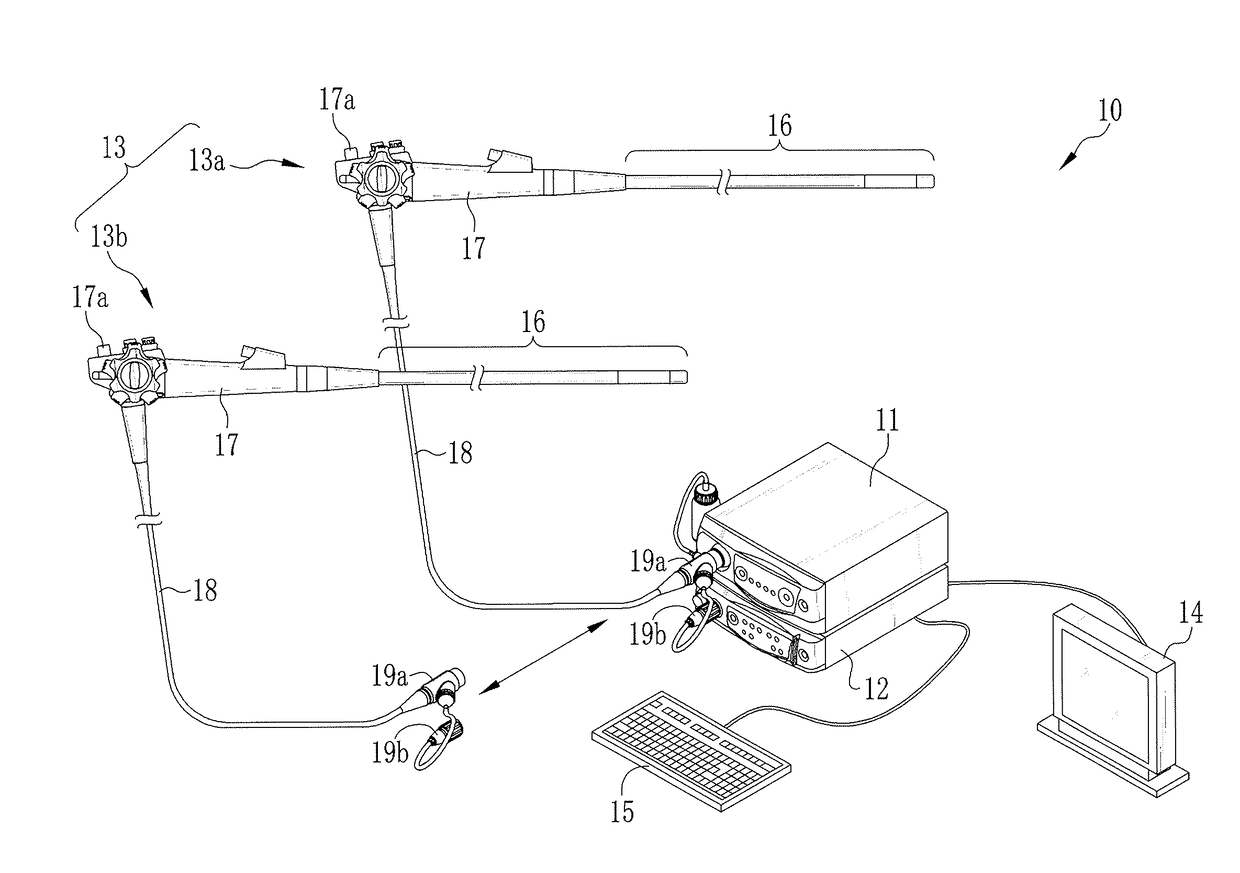 Endoscope system and light source device