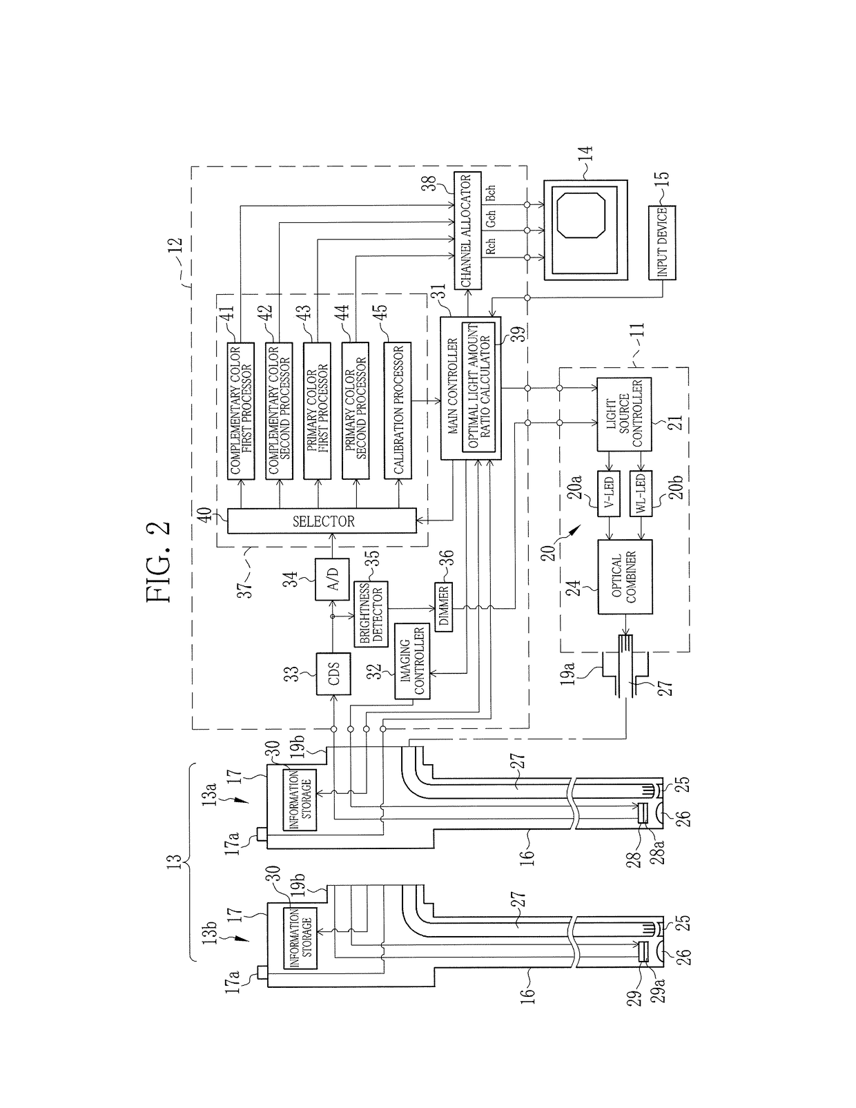 Endoscope system and light source device