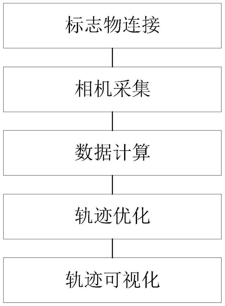 Electronic plane bow method based on monocular computer vision