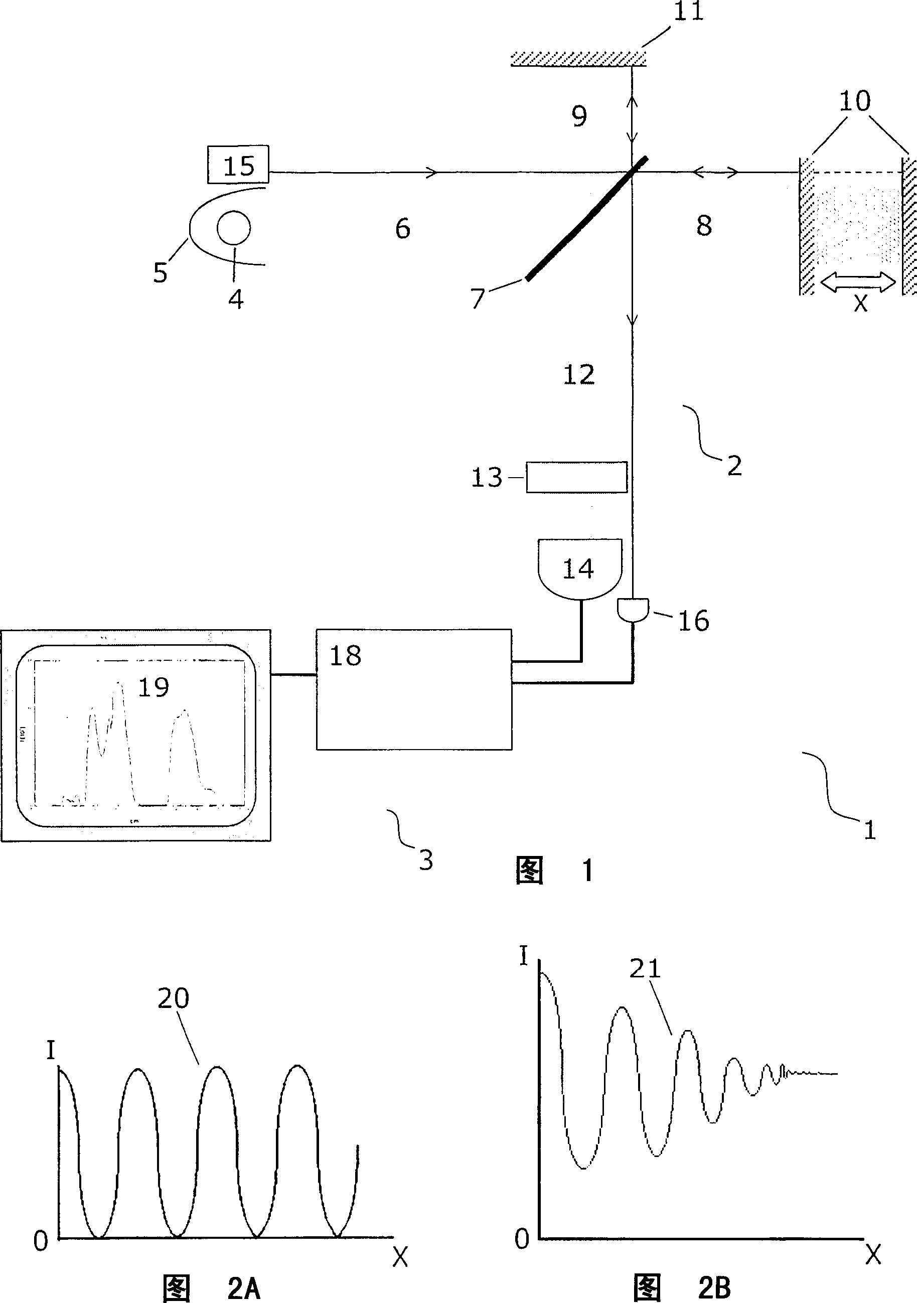 A method for standardising a spectrometer