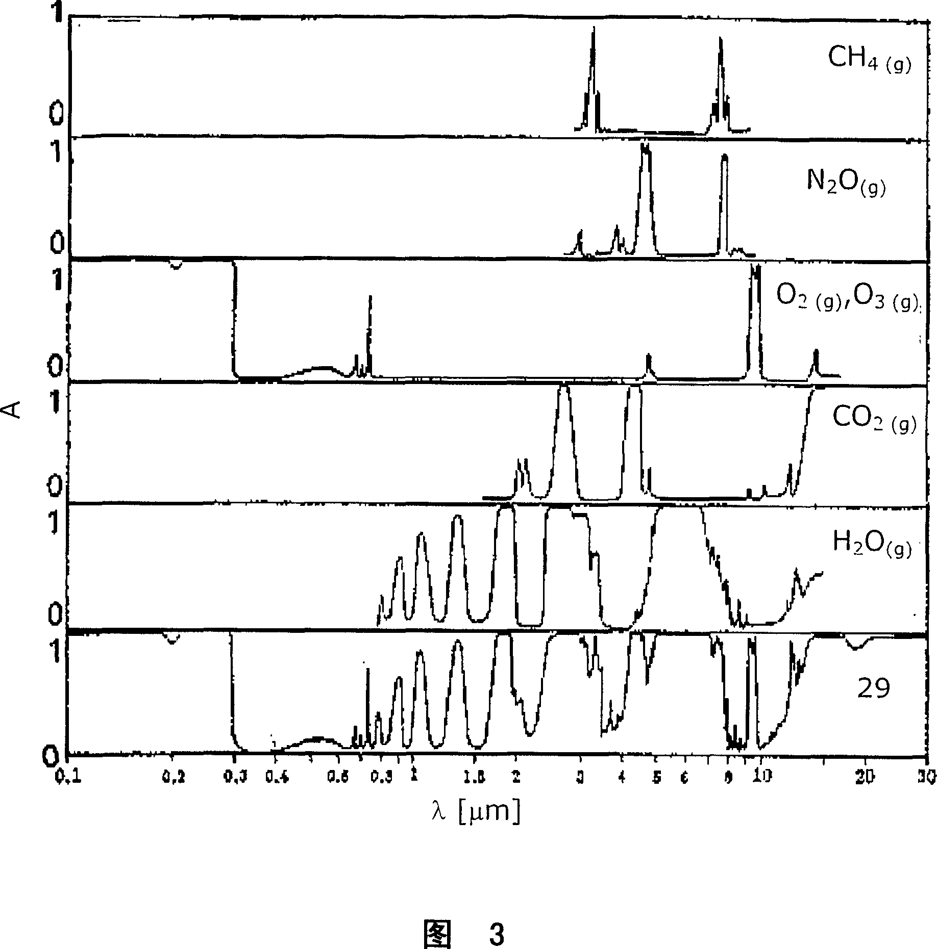 A method for standardising a spectrometer