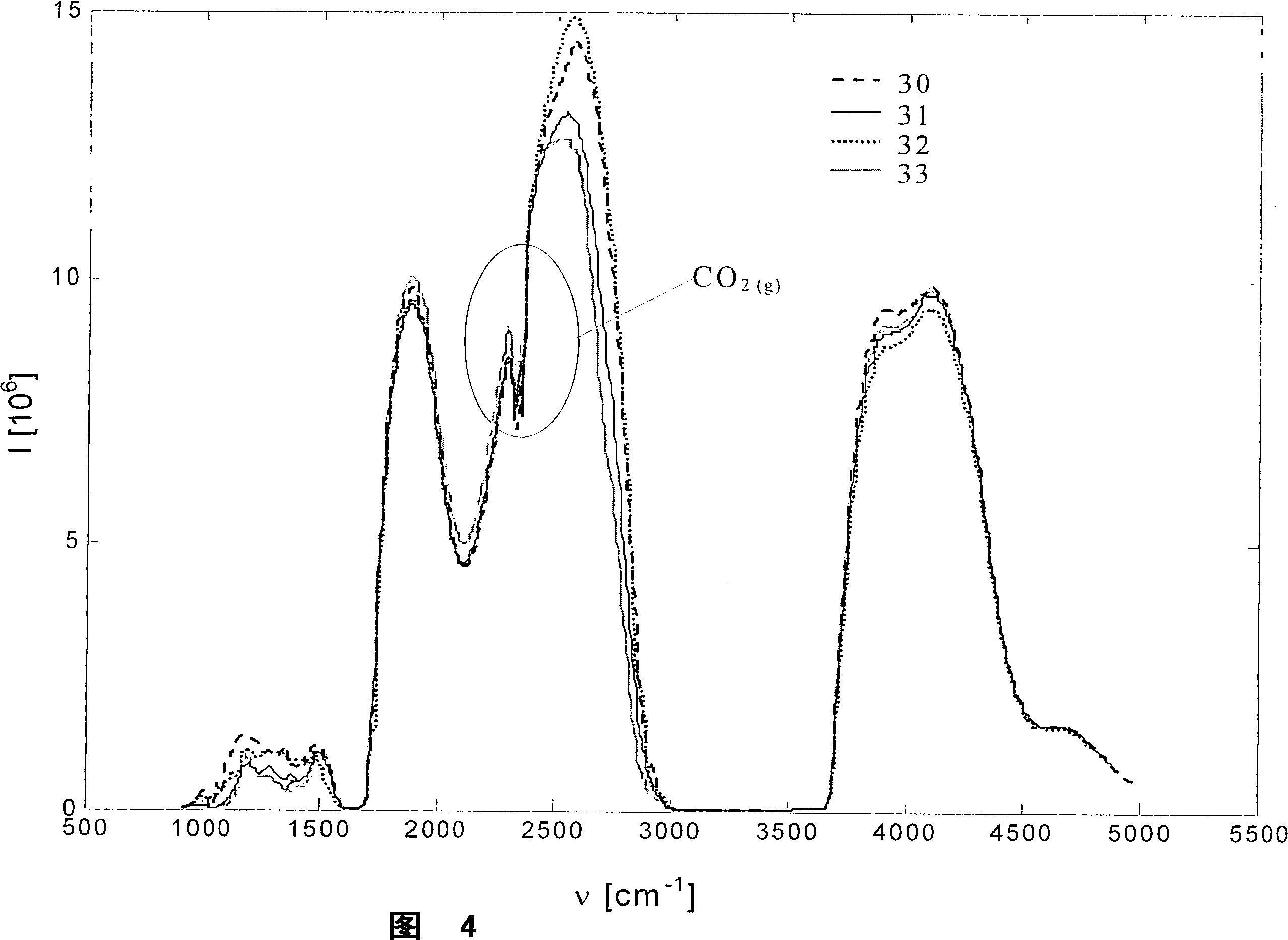 A method for standardising a spectrometer