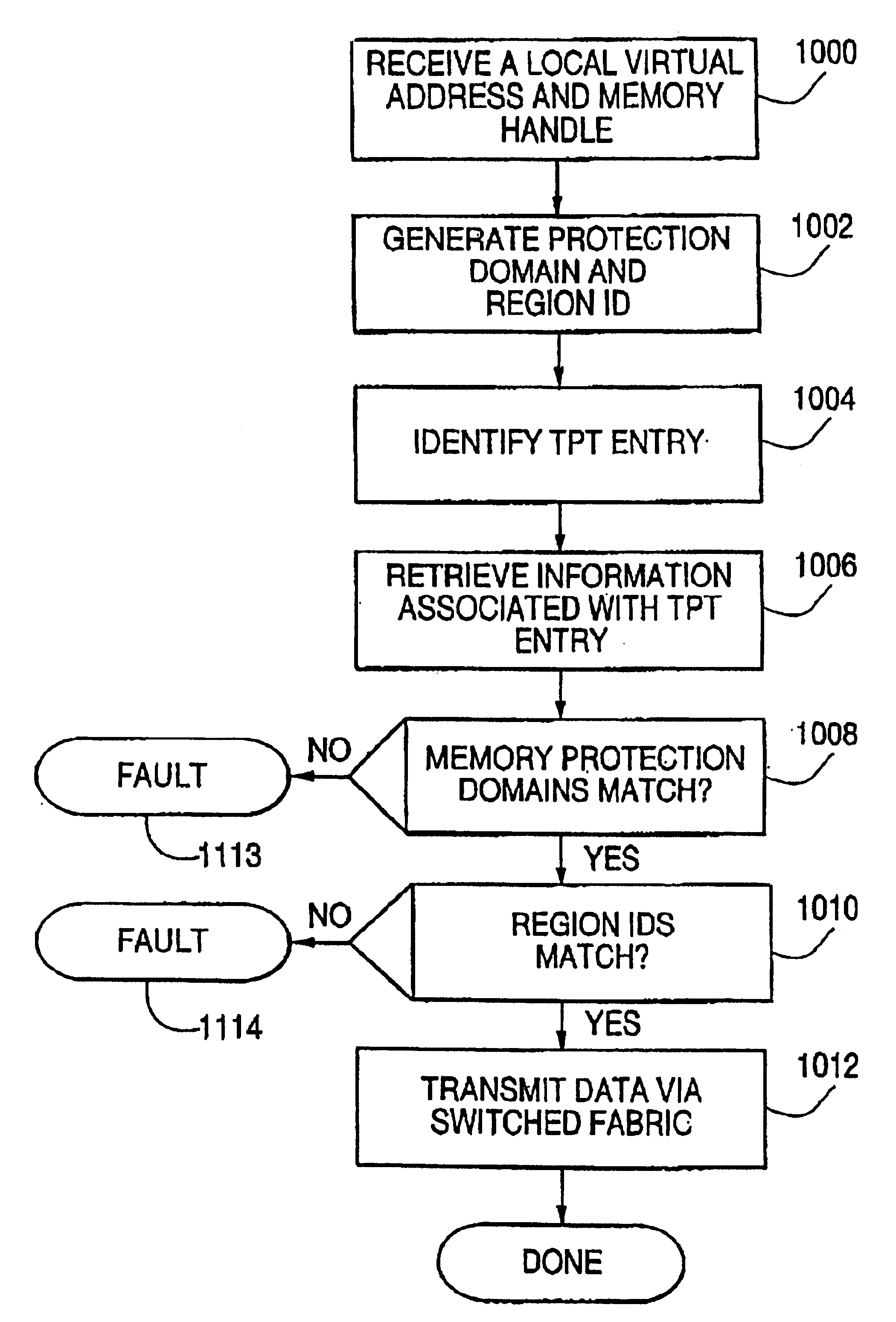 Translation and protection table and method of using the same to validate access requests