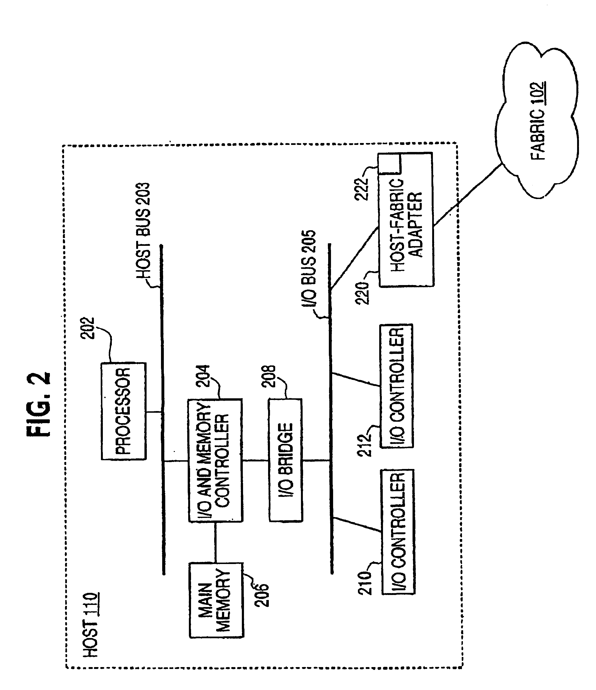 Translation and protection table and method of using the same to validate access requests