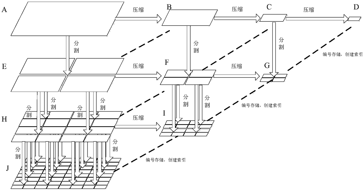 Intelligent method of path optimal selection for parallel processing of remote sensing images based on data segmentation