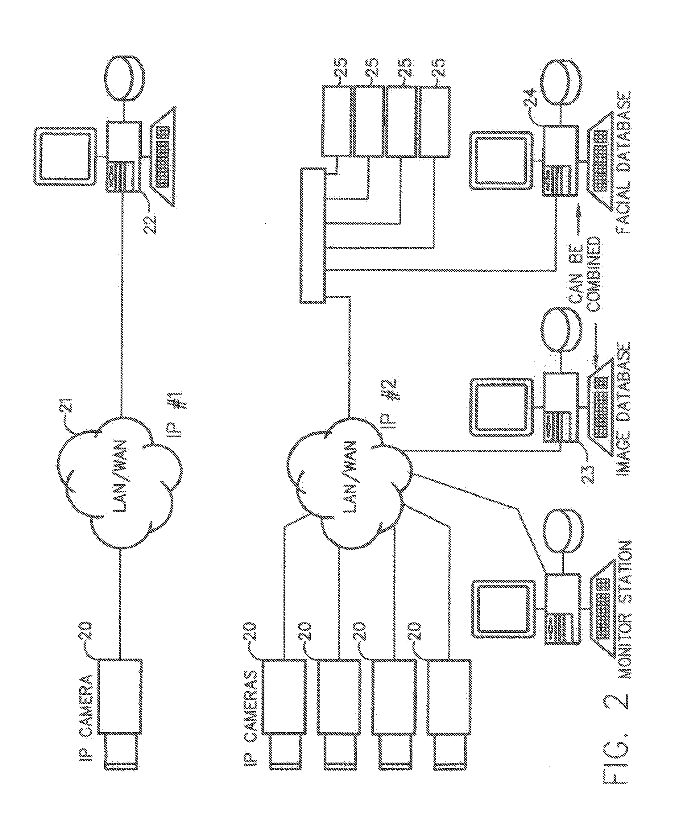 Method for Incorporating Facial Recognition Technology in a Multimedia Surveillance System