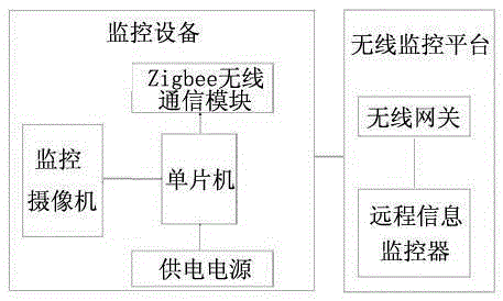 Air quality monitoring system based on Internet of Things platform