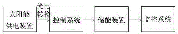 Air quality monitoring system based on Internet of Things platform