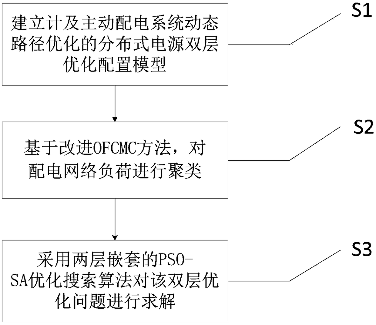 Distributed Generation Placement (DGP) method considering dynamic path optimization of active distribution system (ADS)