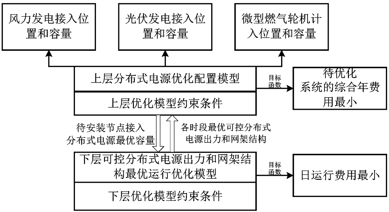 Distributed Generation Placement (DGP) method considering dynamic path optimization of active distribution system (ADS)