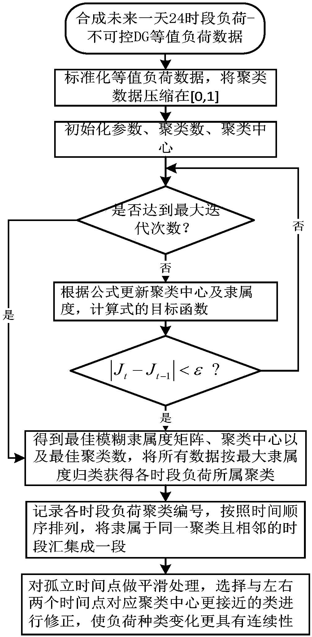 Distributed Generation Placement (DGP) method considering dynamic path optimization of active distribution system (ADS)