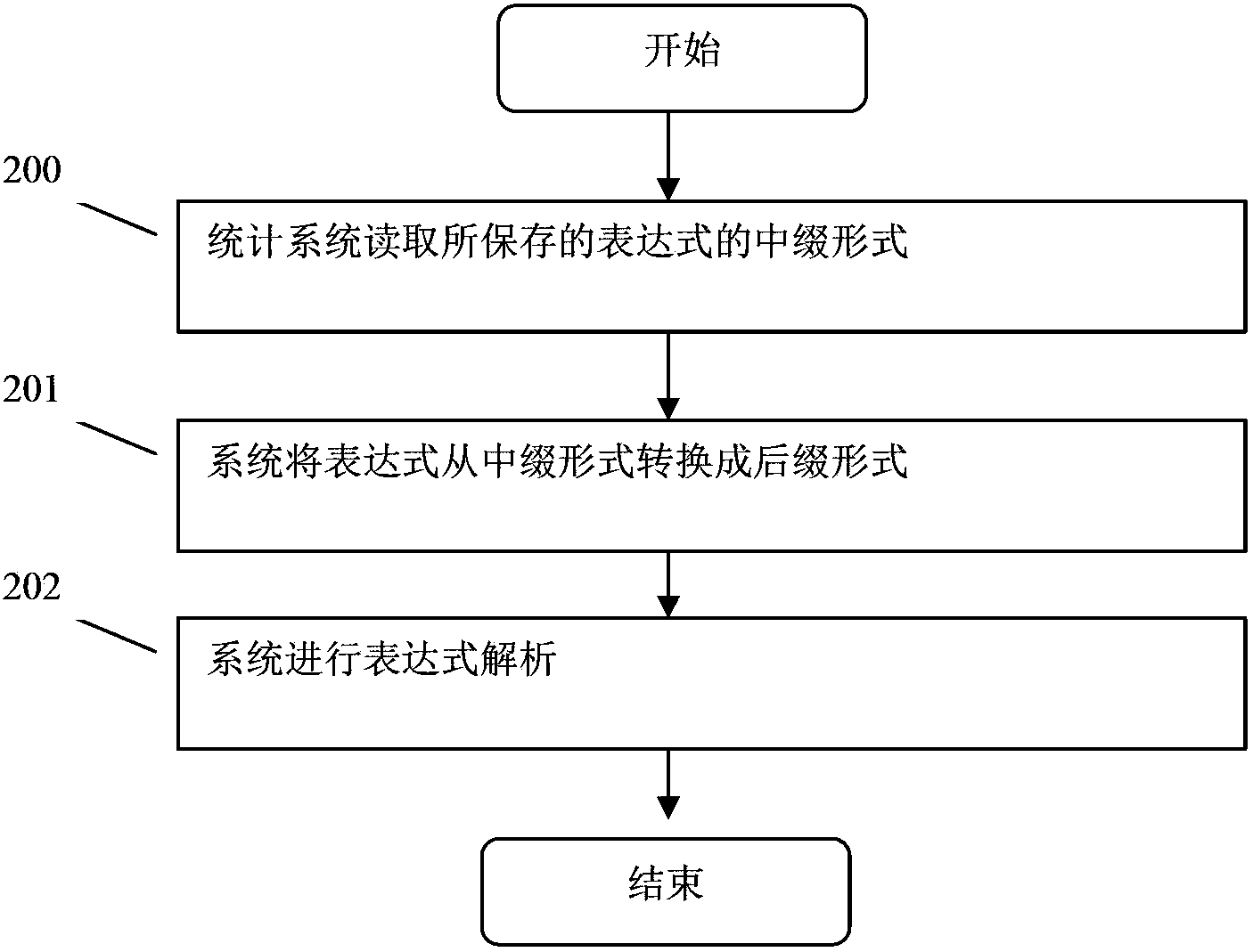 Method for monitoring and managing industrial on-site bottom layer device through expression analysis