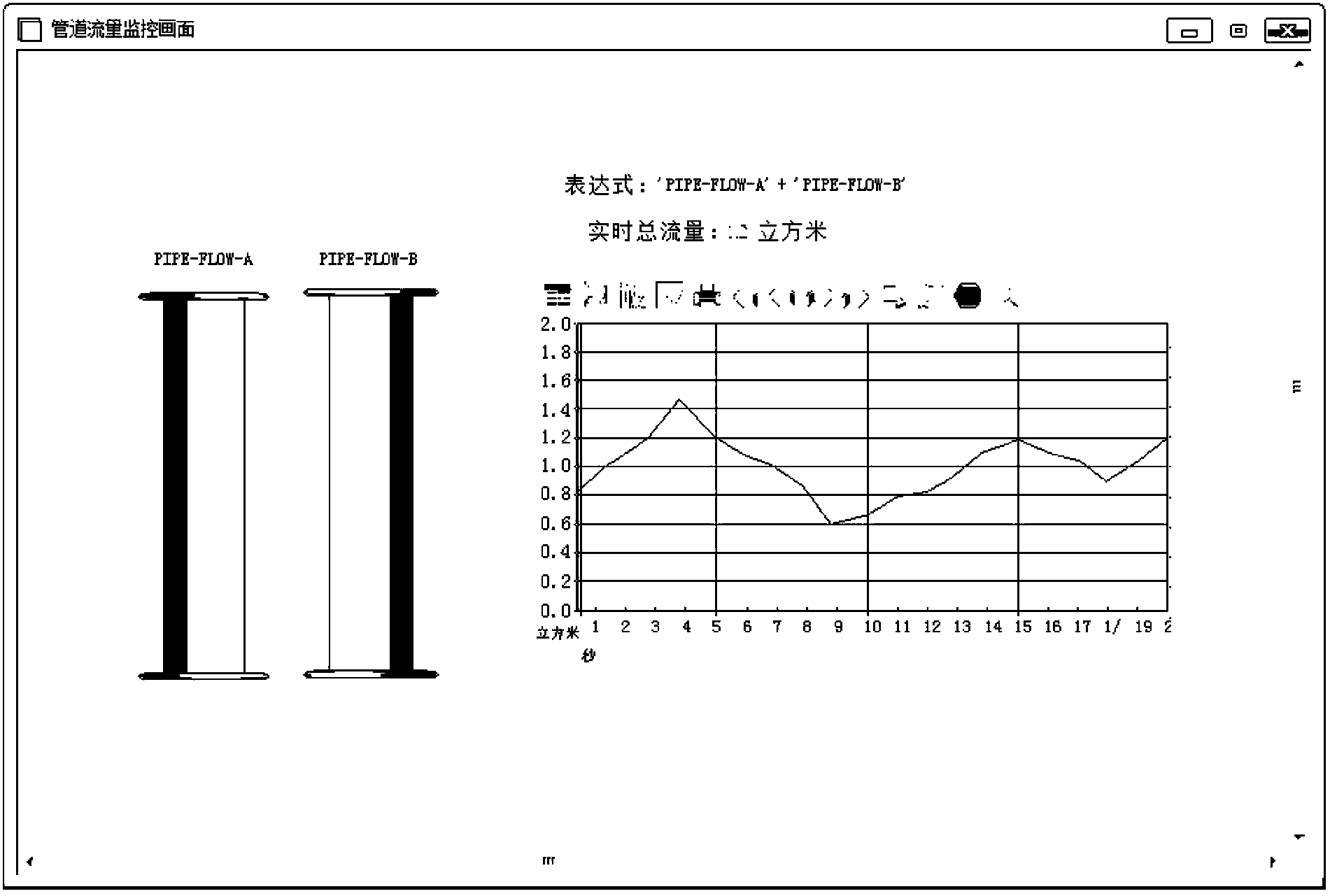 Method for monitoring and managing industrial on-site bottom layer device through expression analysis