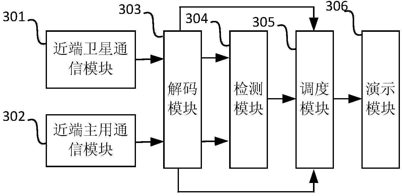 Water and sand remote monitoring system and method based on double-link communication