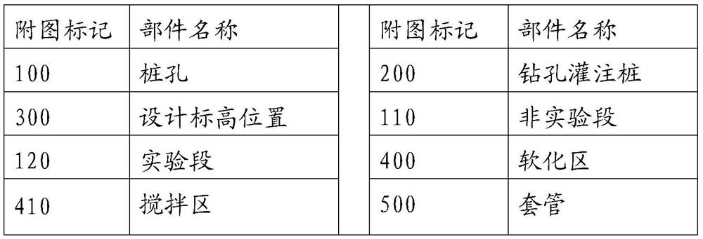 Pile testing method for cast-in-situ bored pile