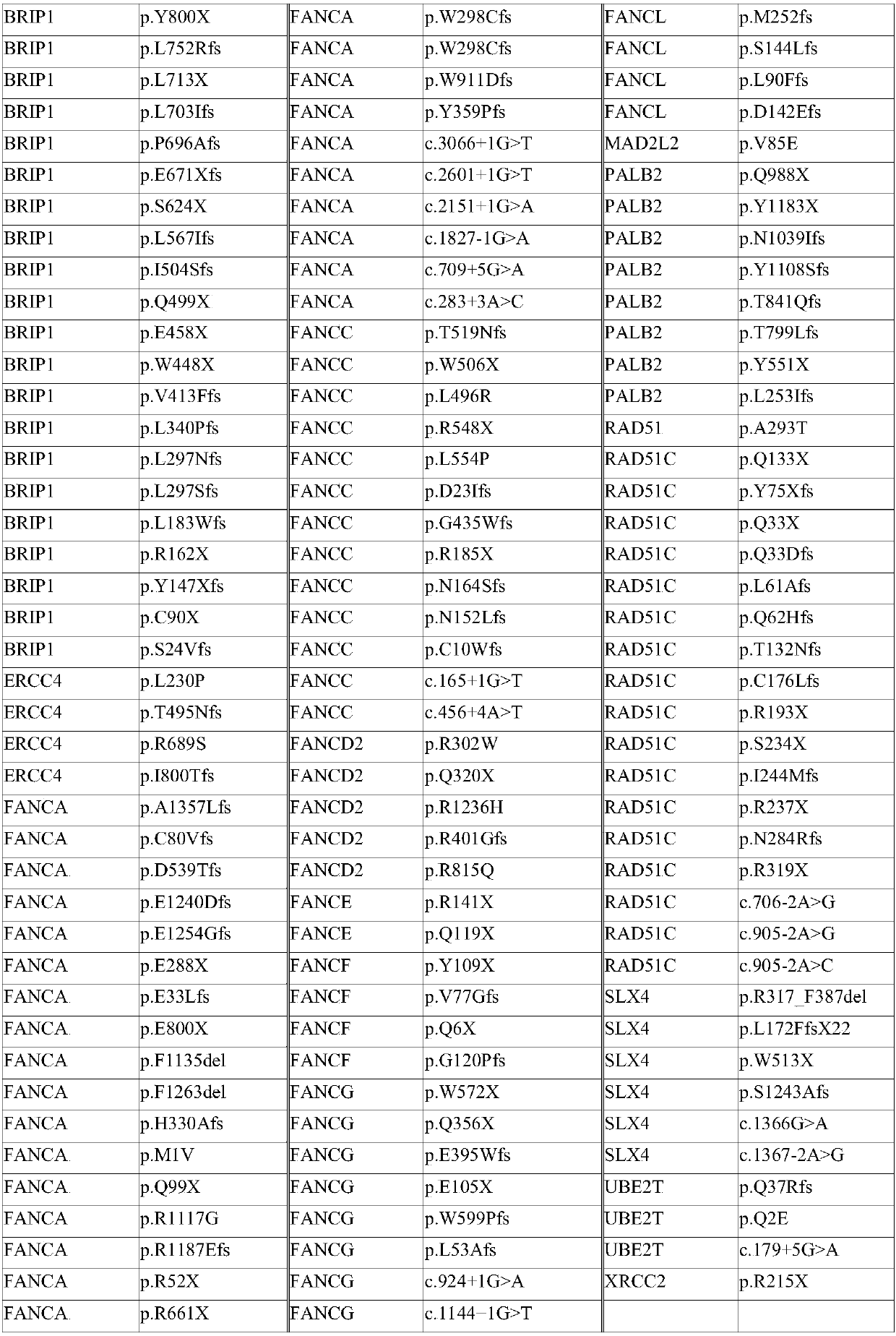 Biomarker for detecting fanconi anemia and detecting kit