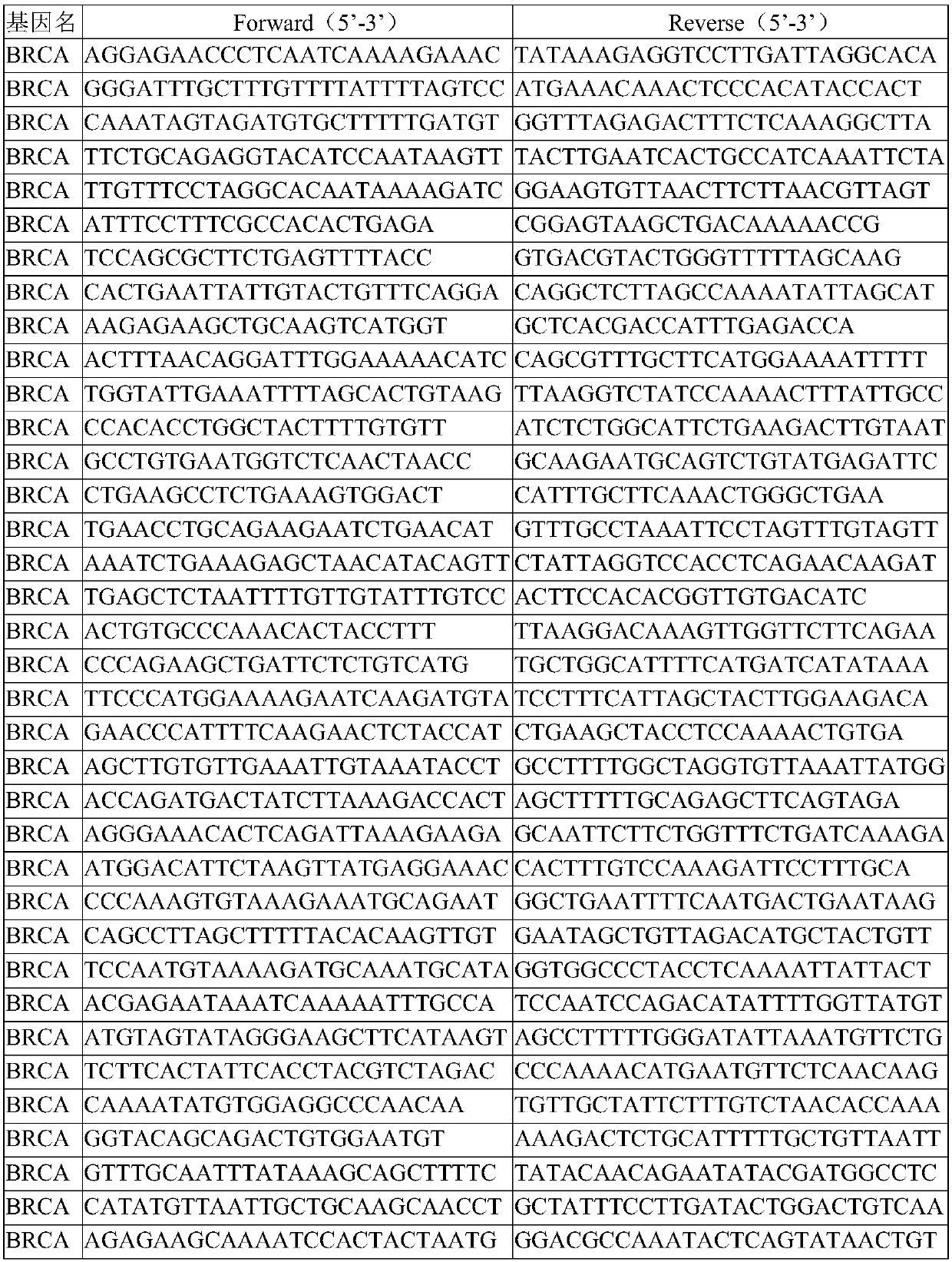 Biomarker for detecting fanconi anemia and detecting kit