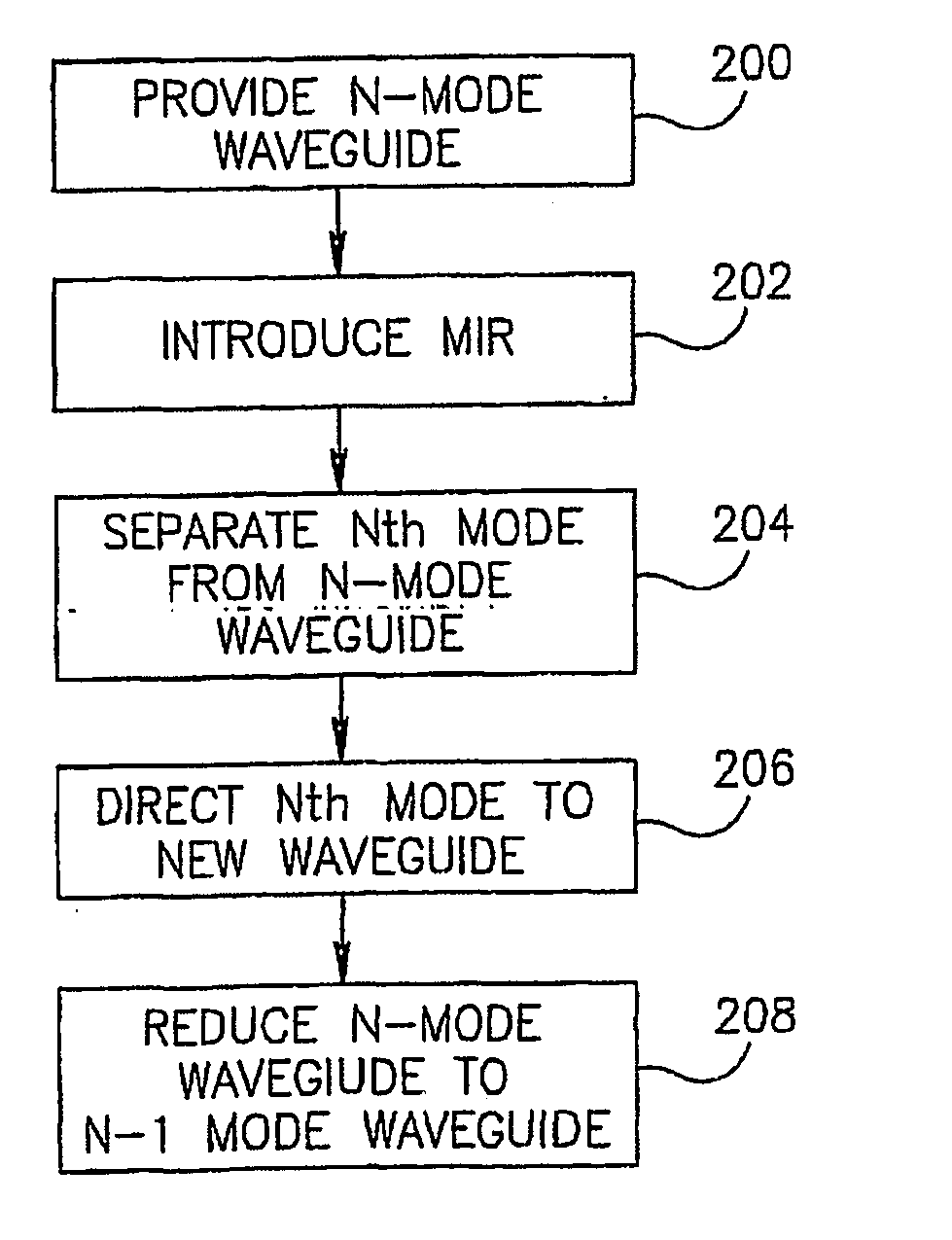 Method and apparatus for optical mode division multiplexing and demultiplexing