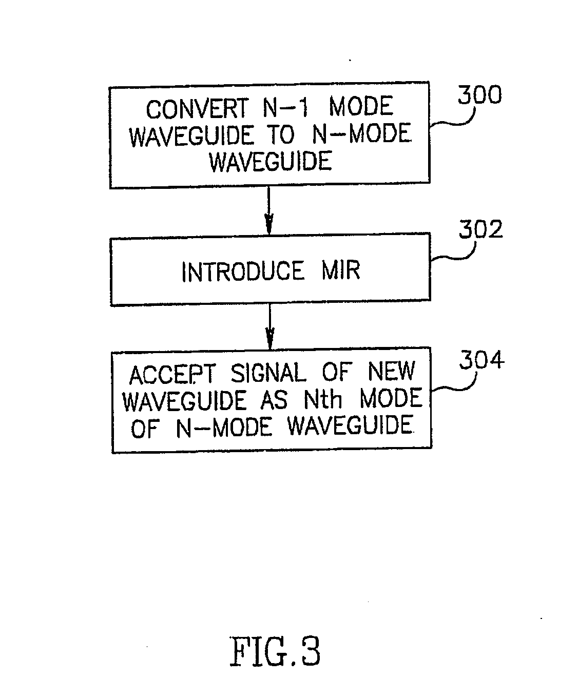 Method and apparatus for optical mode division multiplexing and demultiplexing