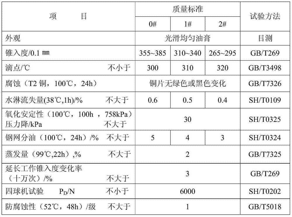 A kind of lubricating grease specially used for continuous casting machine in metallurgical industry and preparation method thereof