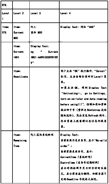 Network connection method, SIM card, system, terminal and medium