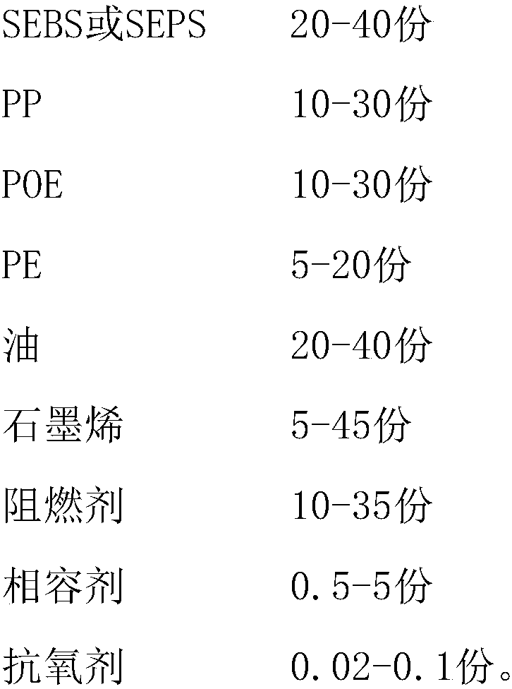 Flame-retardant TPE cable insulation material or sheathing material with electromagnetic shielding function and preparing method thereof