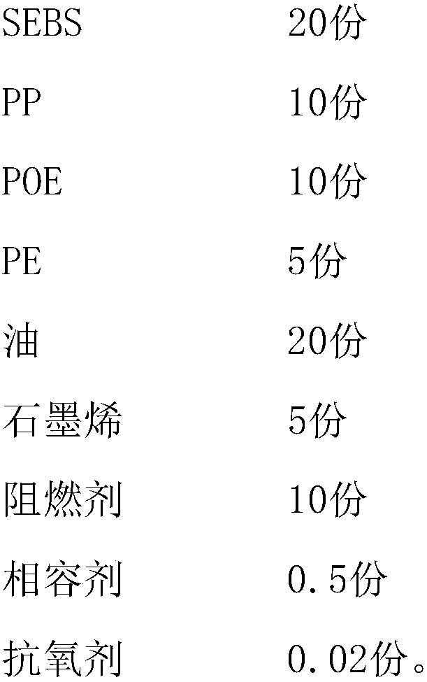 Flame-retardant TPE cable insulation material or sheathing material with electromagnetic shielding function and preparing method thereof