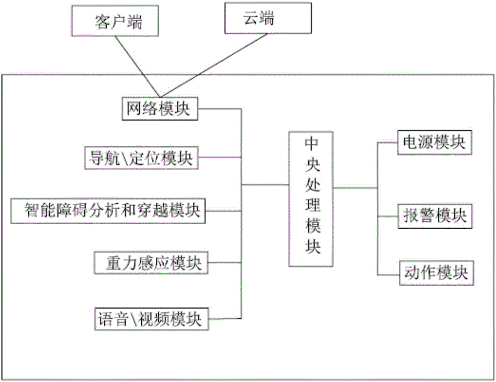 Intelligent garbage can and method for door-to-door service of intelligent garbage can