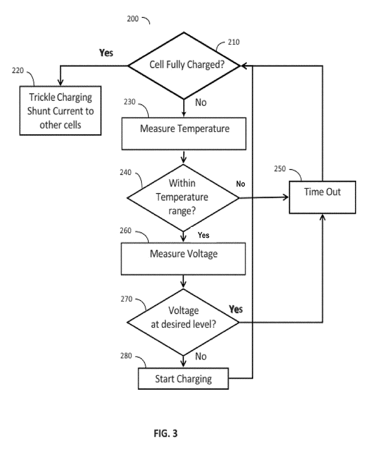 Apparatus and method for intelligent battery optimization and equalization management system