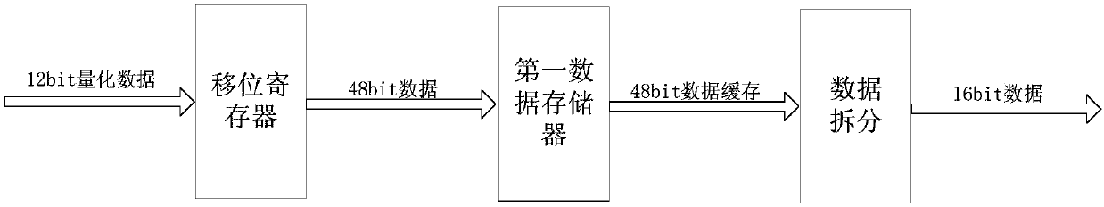 Multi-channel fusion and mixed data transmission system and method of high-speed video circuit