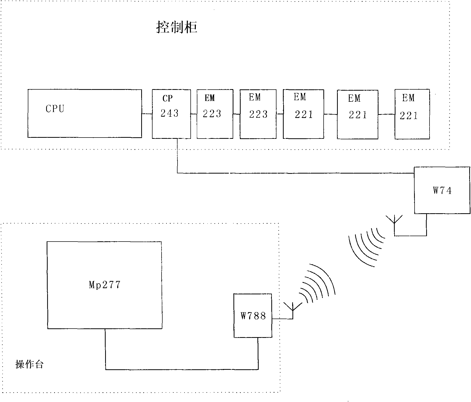 Thickener control system