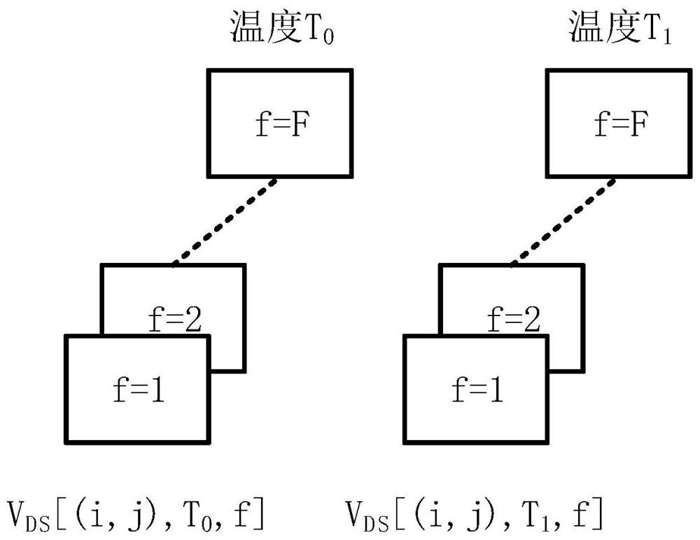 Key Generation Method Based on Blind Element Distribution of Infrared Focal Plane Detector