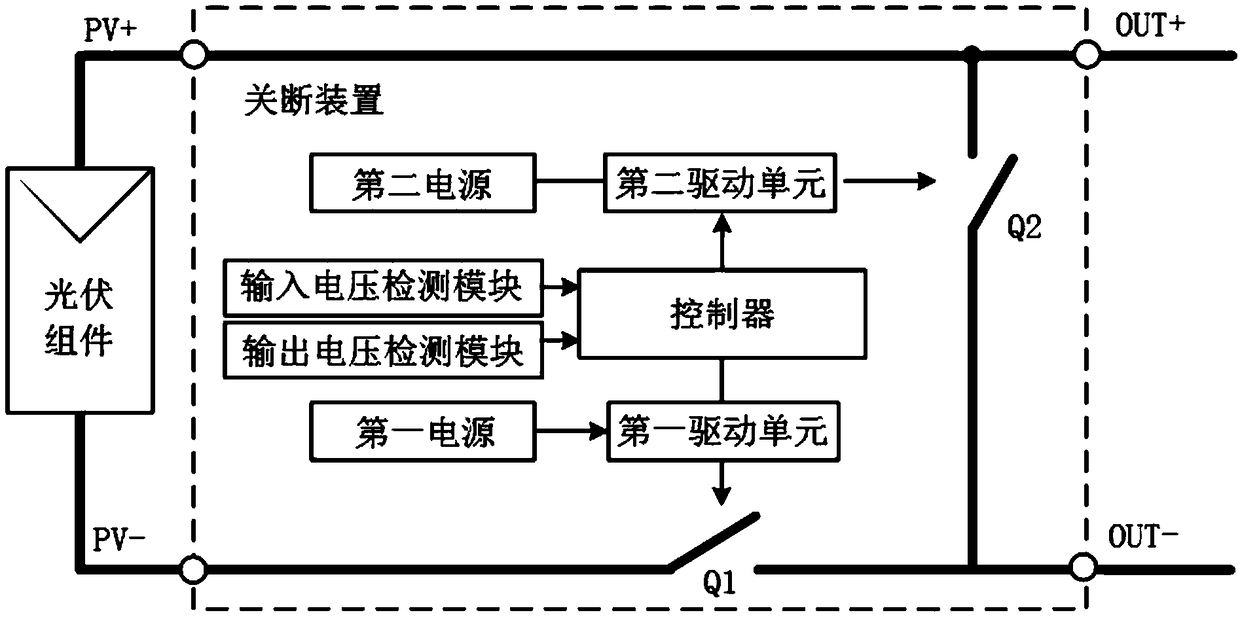 A photovoltaic module shutdown device