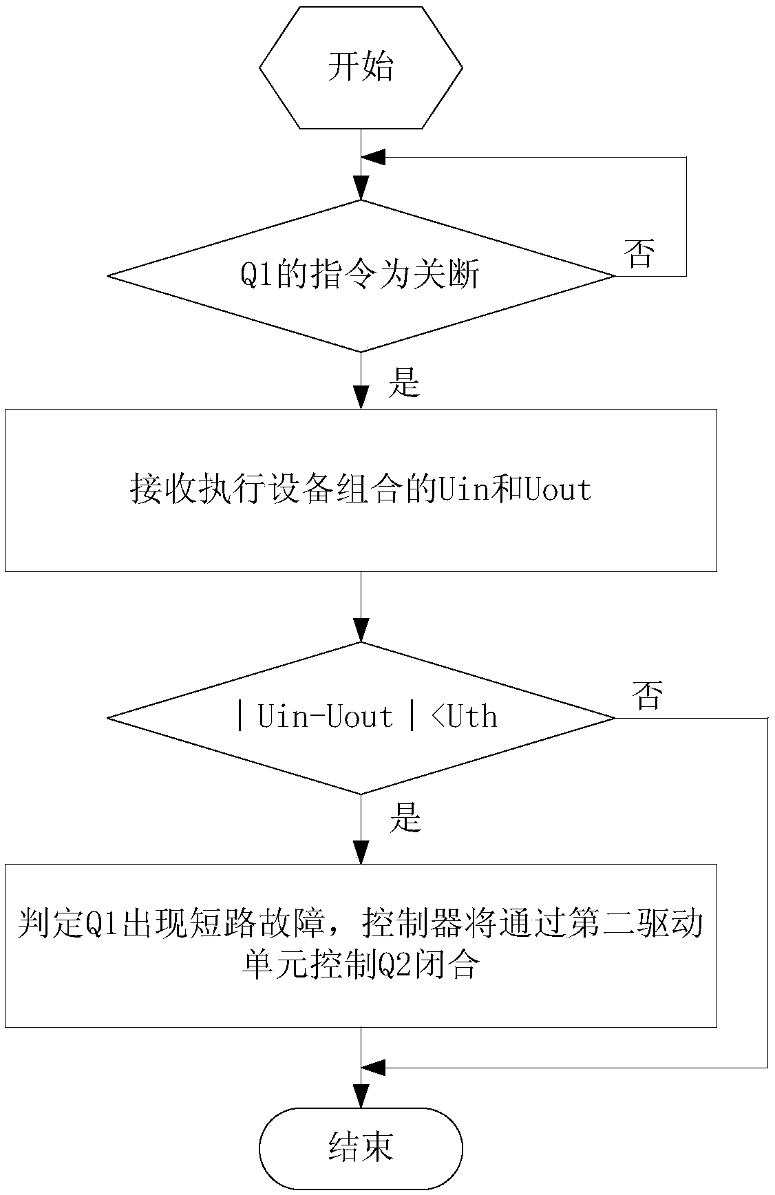 A photovoltaic module shutdown device