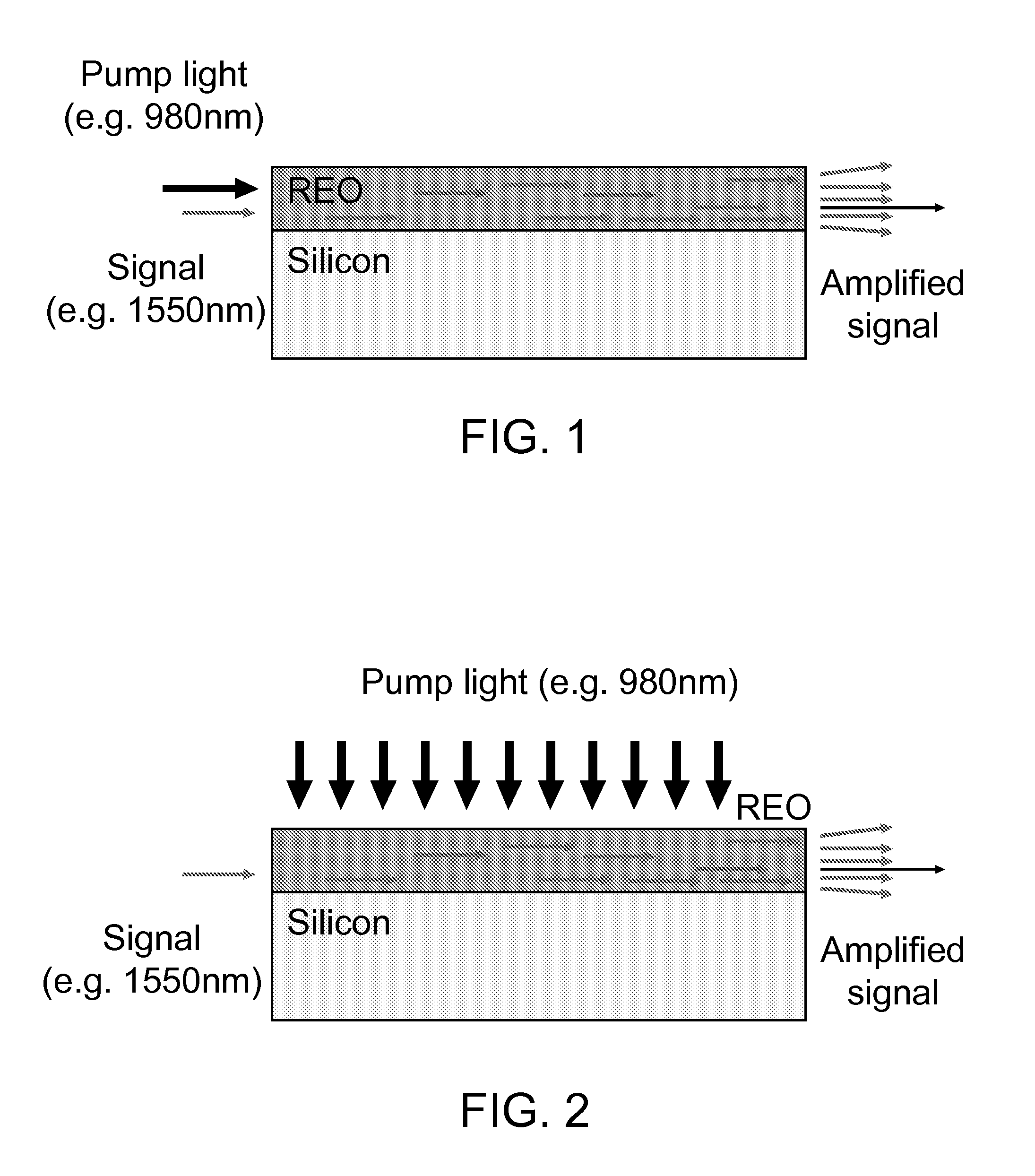 Intergrated pump laser and rare earth waveguide amplifier