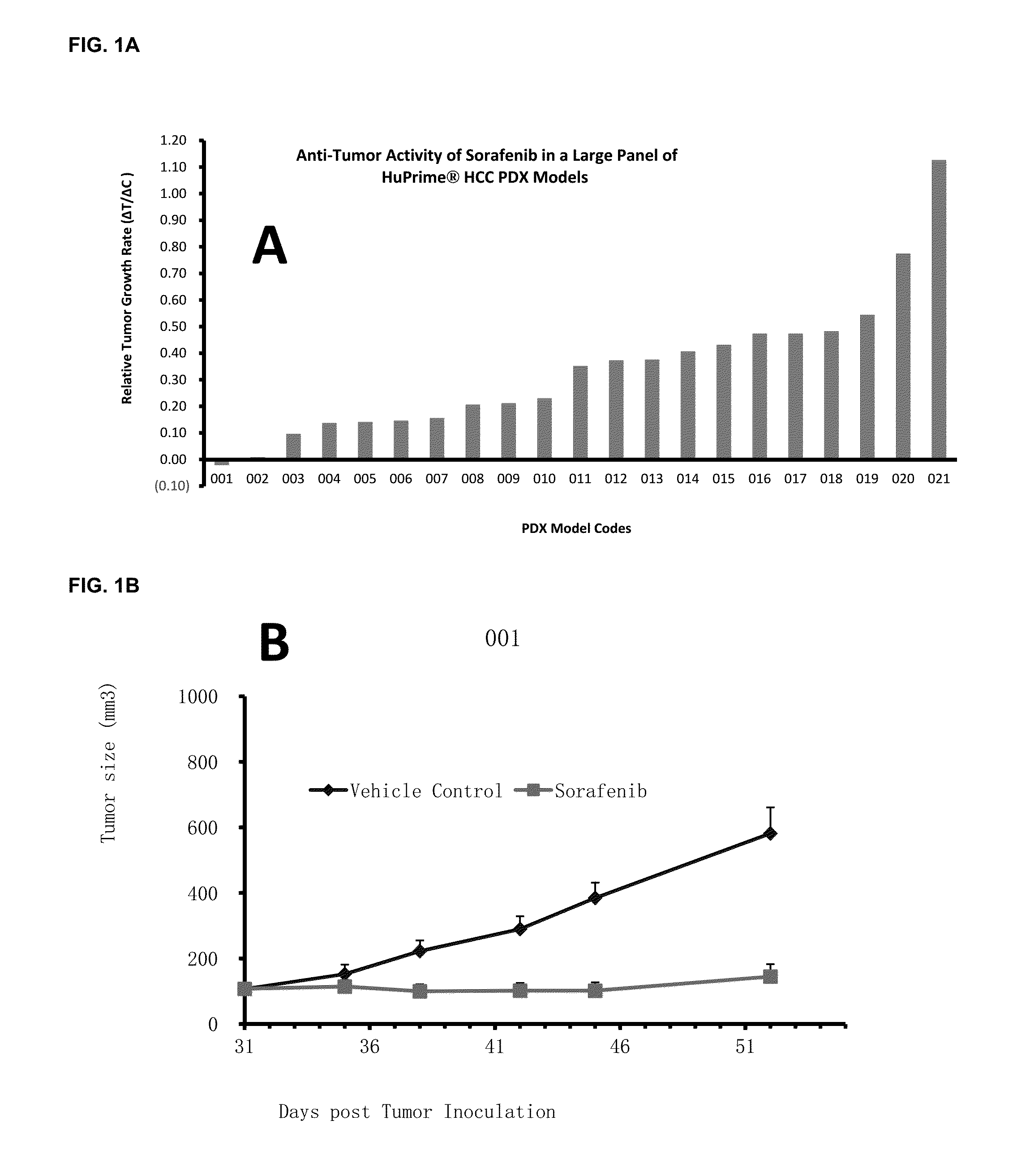 Gene expression signatures predictive of subject response to a multi-kinase inhibitor and methods of using the same