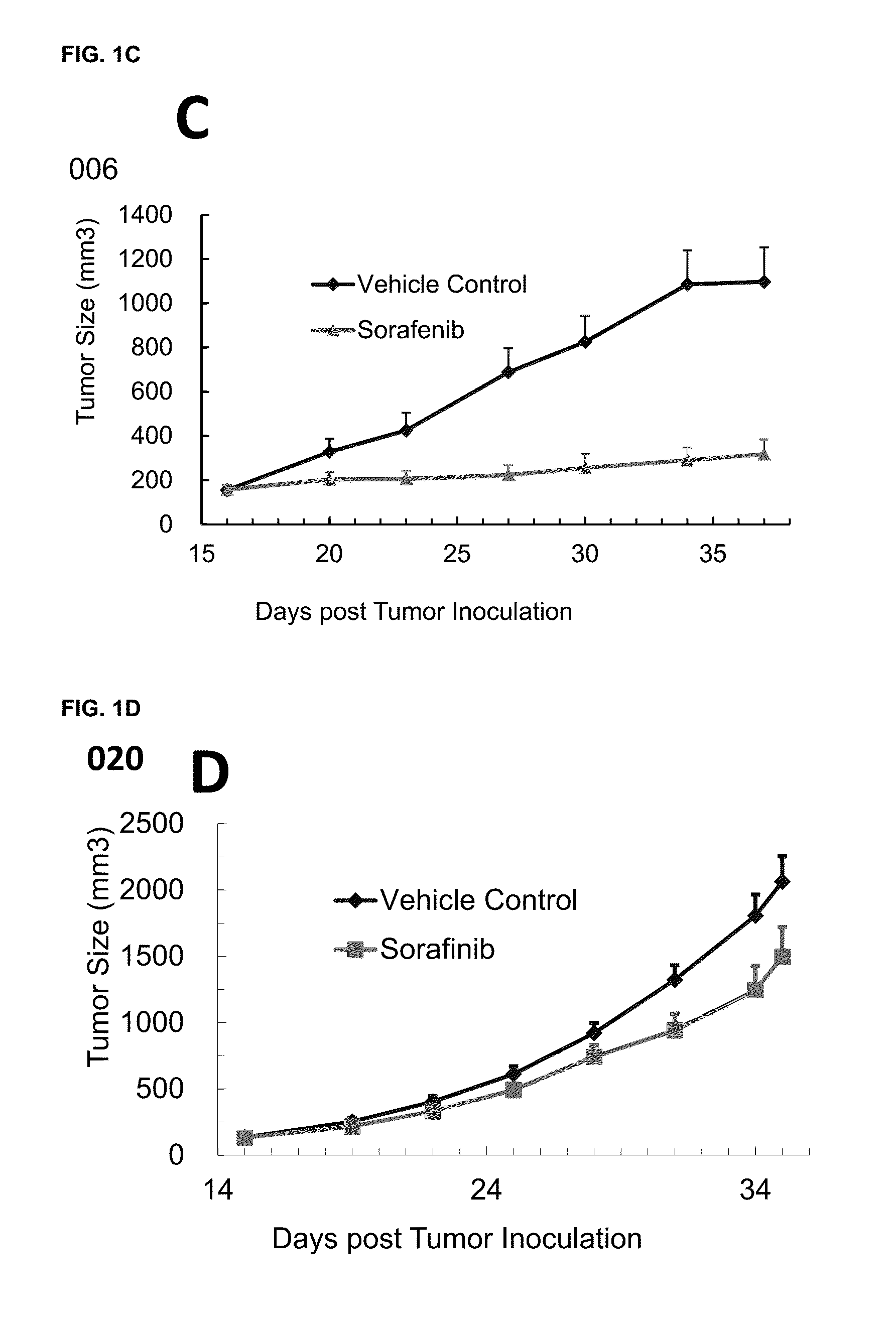 Gene expression signatures predictive of subject response to a multi-kinase inhibitor and methods of using the same