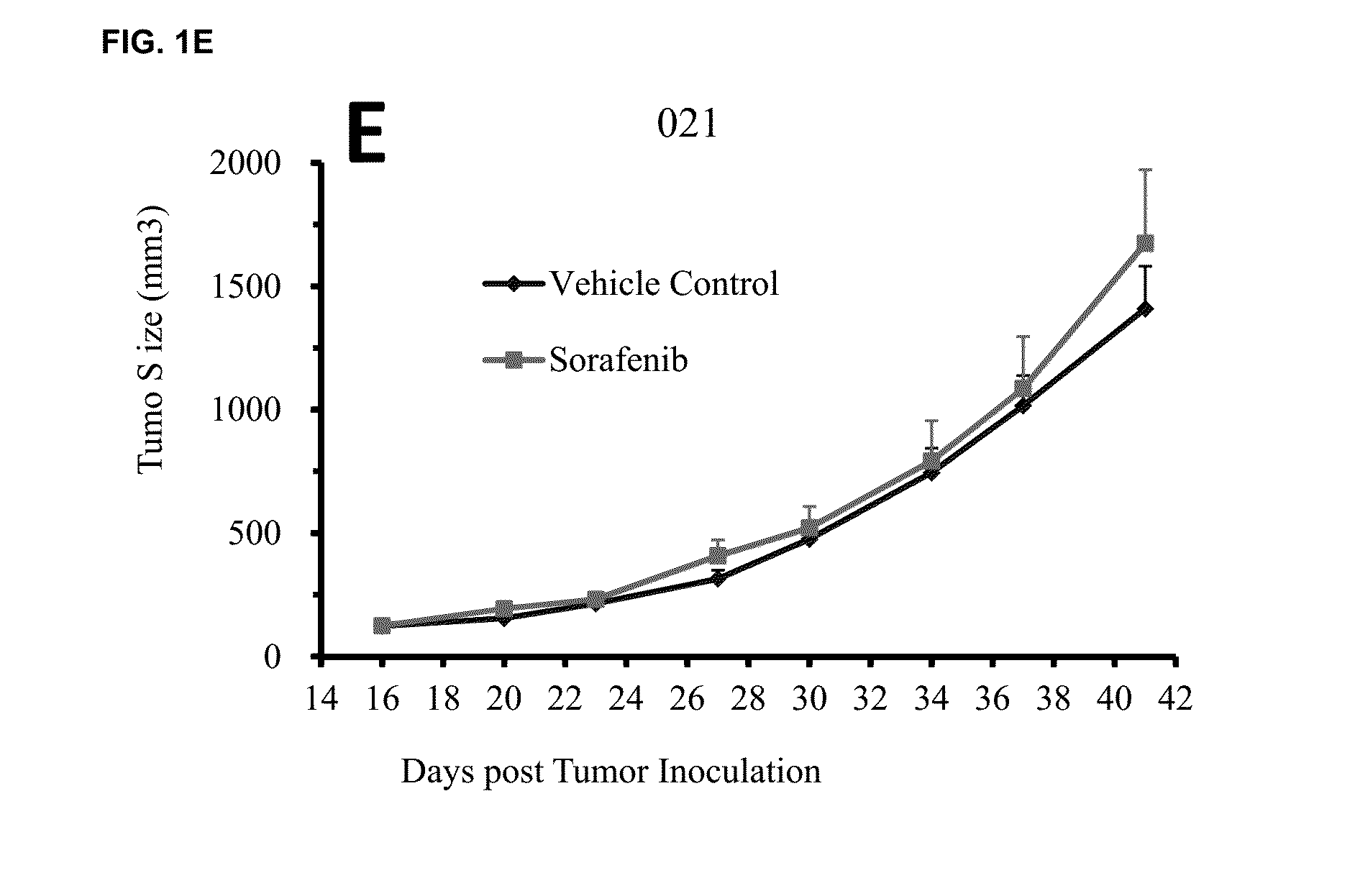 Gene expression signatures predictive of subject response to a multi-kinase inhibitor and methods of using the same