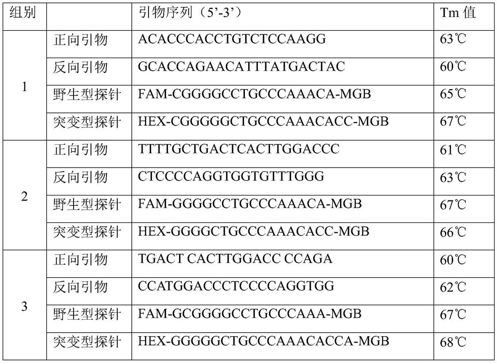 A primer set for detecting p.pro189ala locus genotype and its detection kit and application