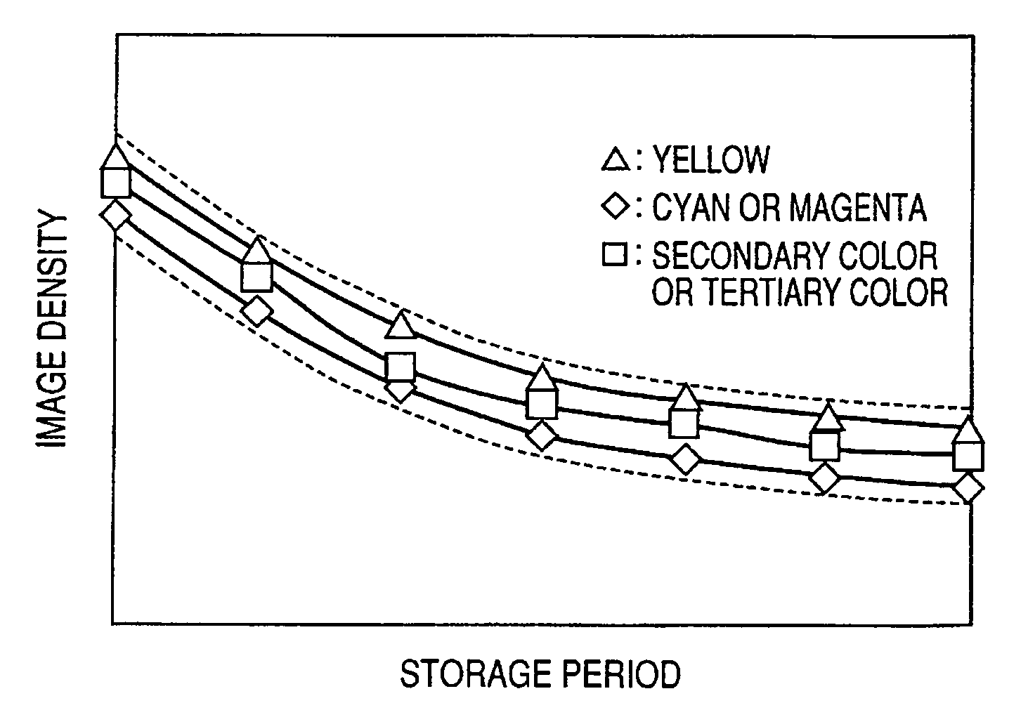 Ink jet yellow ink, ink set, ink jet recording method, ink cartridge, recording unit, and ink jet recording apparatus