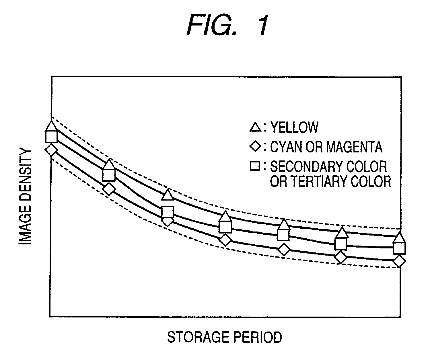 Ink jet yellow ink, ink set, ink jet recording method, ink cartridge, recording unit, and ink jet recording apparatus