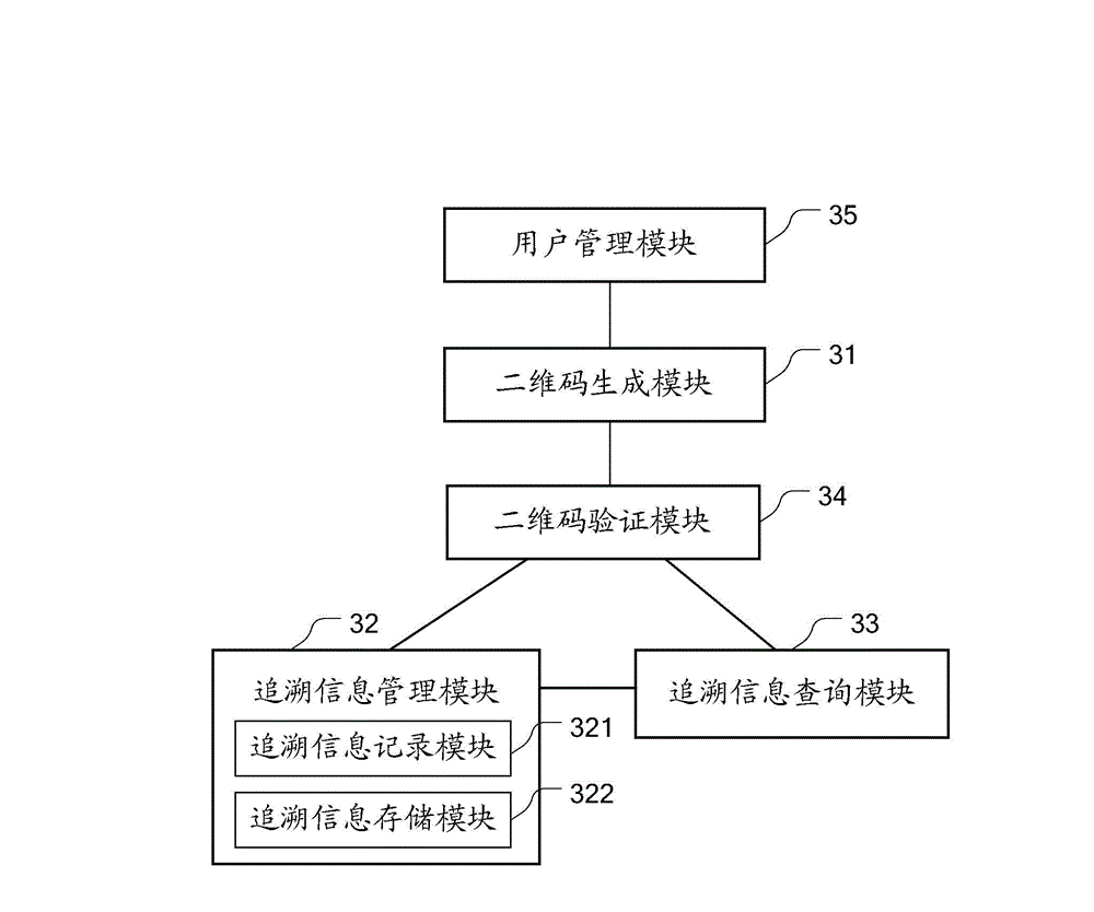 Food safety tracing method and food safety tracing system based on two-dimensional code