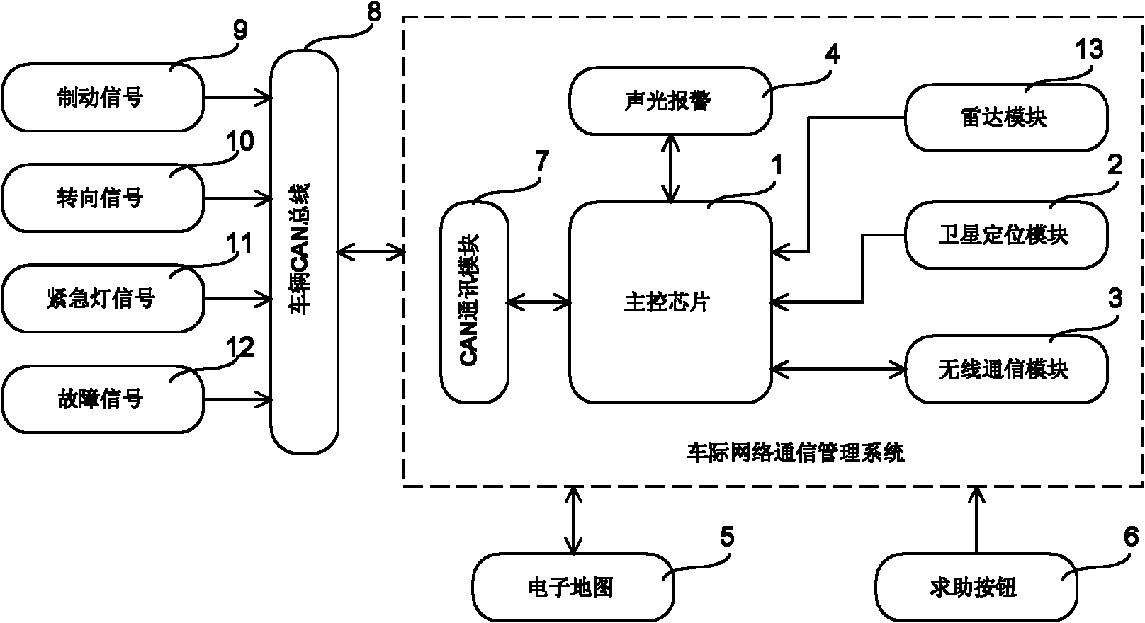 Inter-vehicle network management system applied to motor vehicles