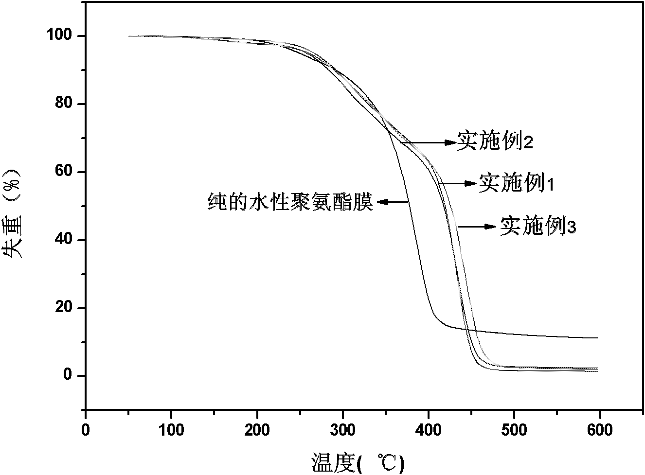 Organosilicon-modified waterborne polyurethane composite material and applications thereof