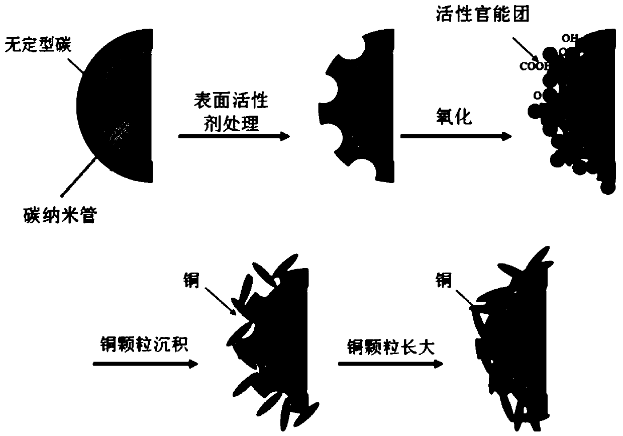 Low-melting-point metal-water-based conductive composite slurry and preparation method thereof