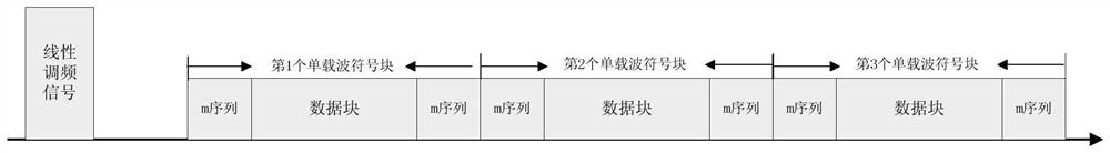 A residual phase offset correction method for single-carrier frequency-domain equalized underwater acoustic communication system based on phase search