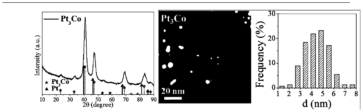 Intermetallic compound composite material and preparation method thereof and application of intermetallic compound composite material and preparation method thereof